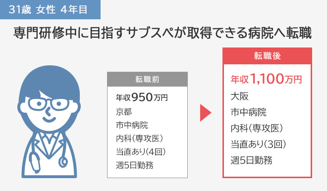 専門研修中に目指すサブスぺが取得できる病院へ転職