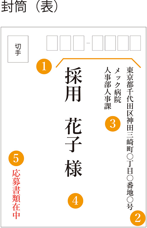 封筒表
