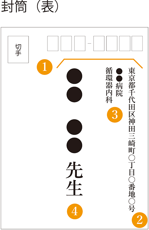 封筒表