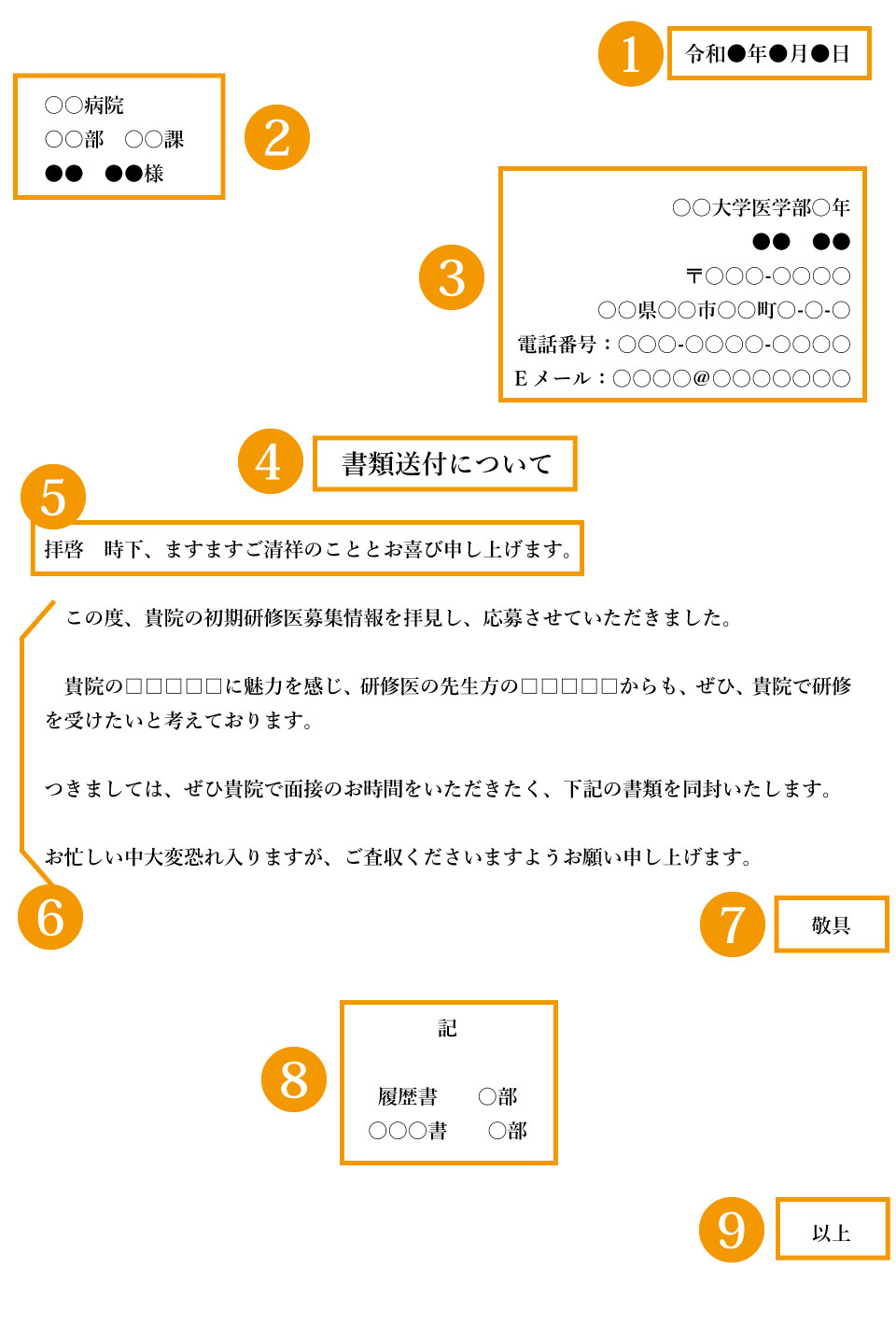 送付状